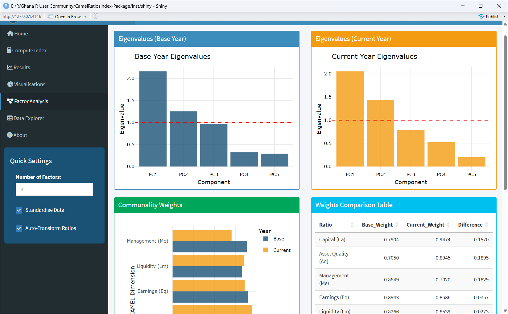 Factor Analysis Visuals