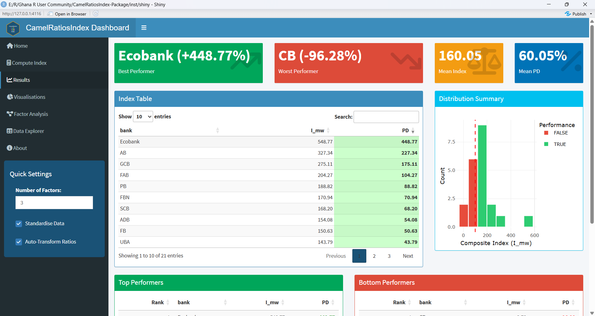 Dashboard Screenshot 1