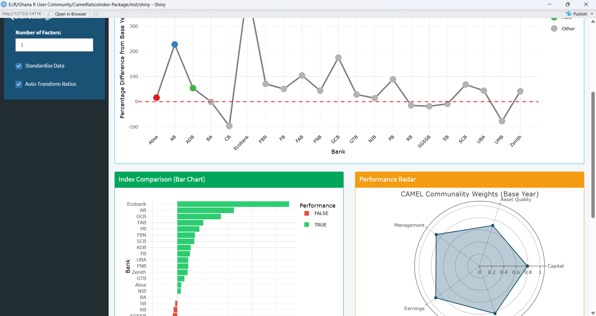 Dashboard Screenshot 2